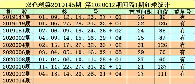 2023澳门正版资料免费065期 03-12-13-22-32-40W：29,澳门正版资料解析，探索2023年第065期的数字奥秘（文章纯属虚构，与实际结果无关）