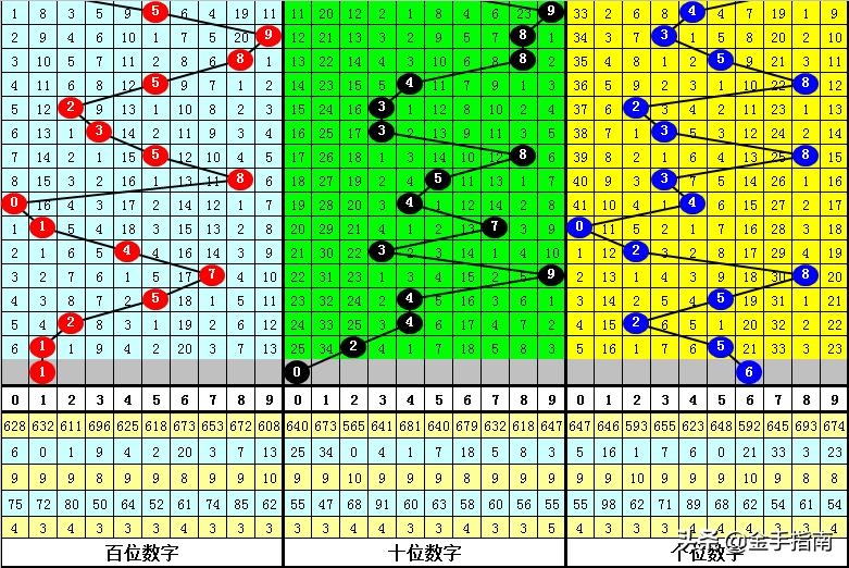 香港期期准资料大全101期 22-26-27-33-37-47X：36,香港期期准资料大全第101期，探索数字世界的秘密宝藏