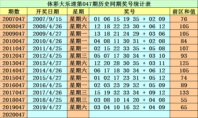 黄大仙澳门最精准正最精准025期 02-03-15-17-18-31Q：38,黄大仙澳门最精准预测，解读第025期彩票秘密与未来走向