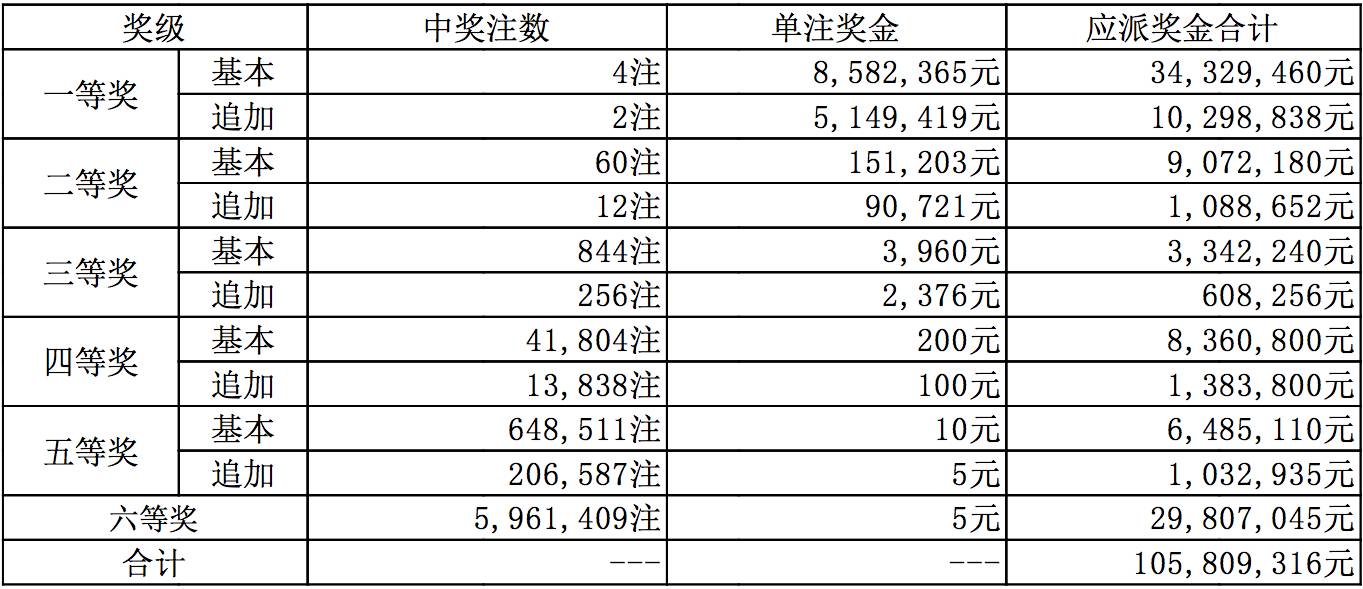 新奥全部开奖记录查询039期 03-19-33-39-49-04T：28,新奥全部开奖记录查询，揭秘第039期的奥秘与背后故事（关键词，新奥全部开奖记录查询，第039期，结果分析）