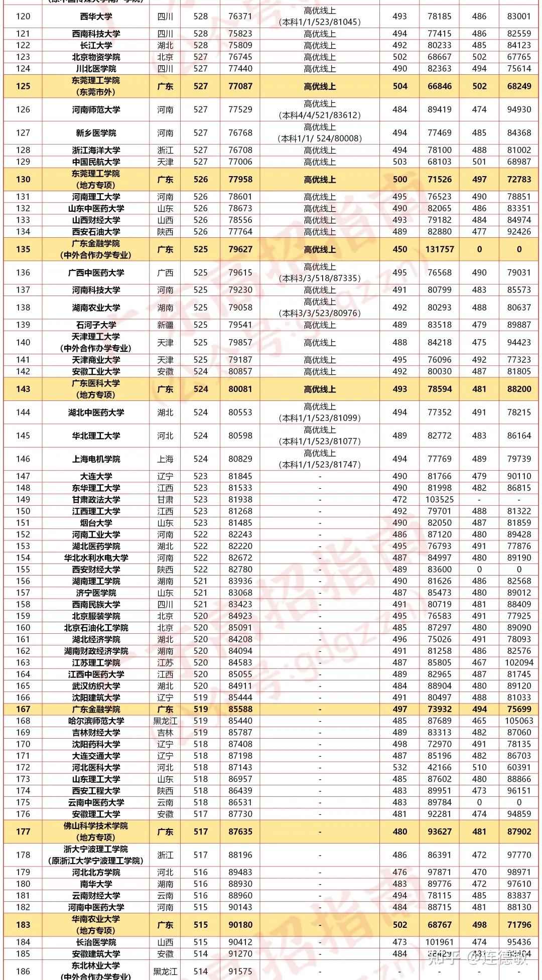 新澳门彩历史开奖结果走势图表084期 09-22-30-42-07-33T：20,新澳门彩历史开奖结果走势图表分析——以第084期为例（2023年数据）