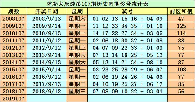 2025年新奥最精准免费大全079期 10-17-18-25-30-44D：36,探索新奥秘，2025年新奥最精准免费大全第079期详解