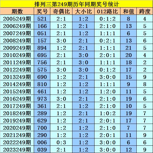 澳门好运彩开奖结果011期 08-10-14-20-41-44F：12,澳门好运彩开奖结果详解，011期开奖数据与趋势分析