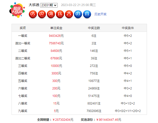 新澳好彩资料免费提供056期 10-13-26-33-39-45M：41,新澳好彩资料免费提供，探索第056期的数字秘密与策略分析