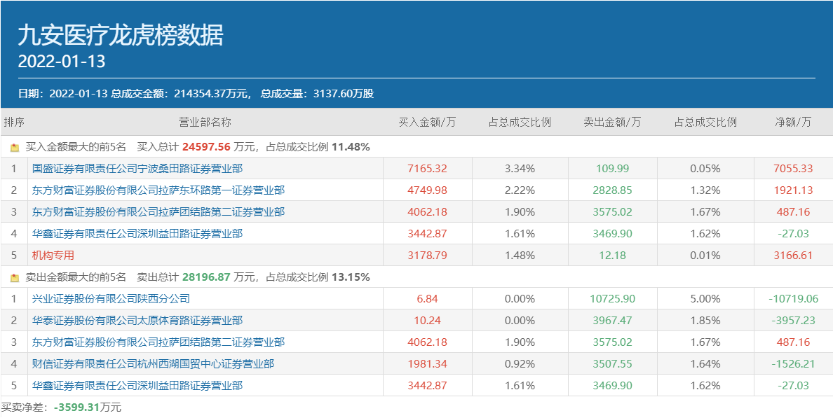 新澳精准资料免费提供081期 29-07-10-48-23-31T：06,新澳精准资料免费提供第081期详解，探索数据与未来的交汇点